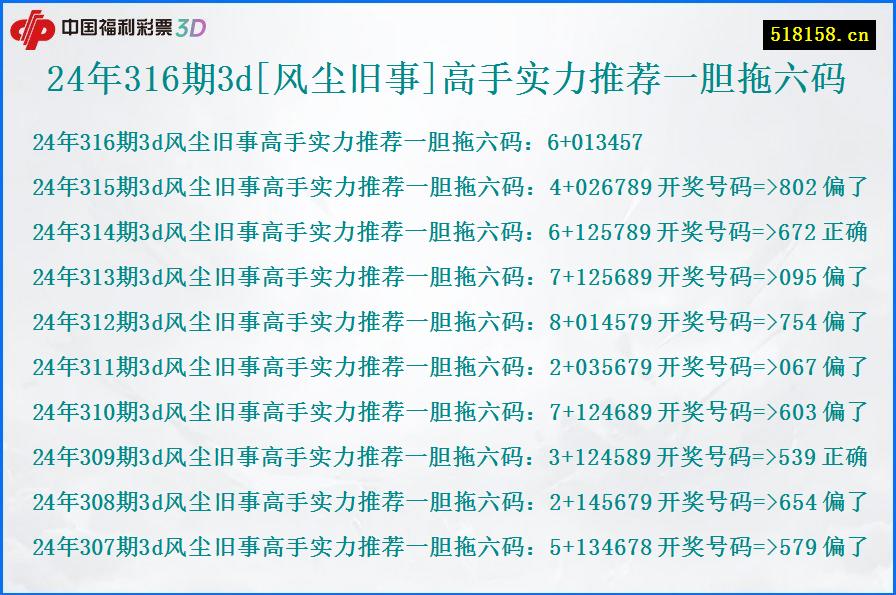 24年316期3d[风尘旧事]高手实力推荐一胆拖六码