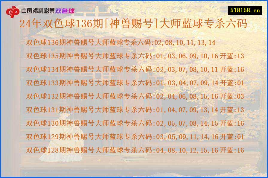 24年双色球136期[神兽赐号]大师蓝球专杀六码