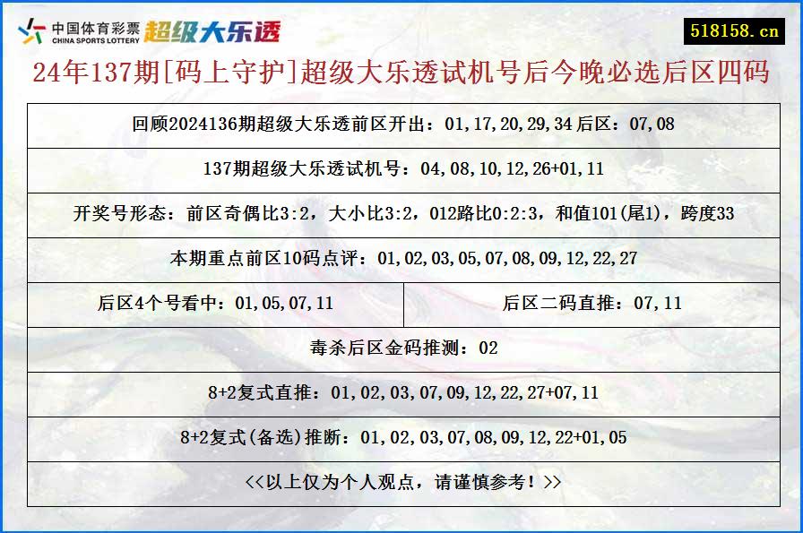 24年137期[码上守护]超级大乐透试机号后今晚必选后区四码