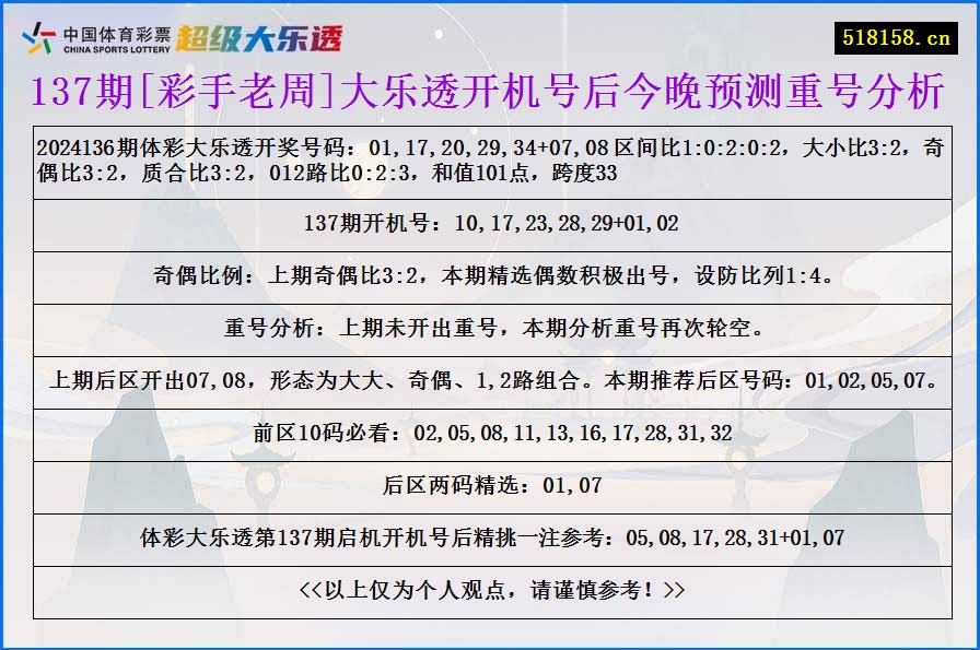 137期[彩手老周]大乐透开机号后今晚预测重号分析