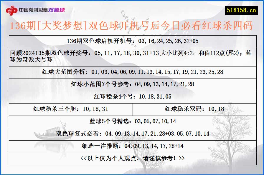 136期[大奖梦想]双色球开机号后今日必看红球杀四码