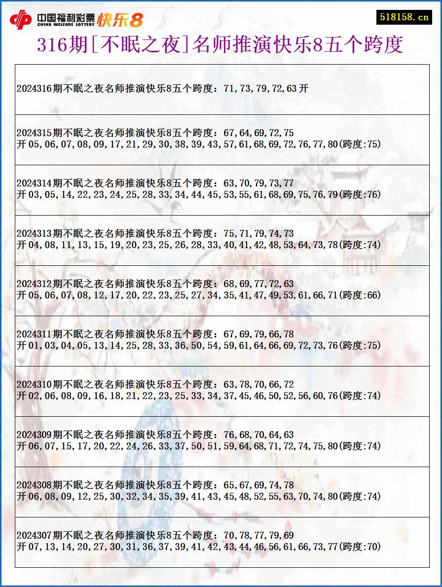 316期[不眠之夜]名师推演快乐8五个跨度