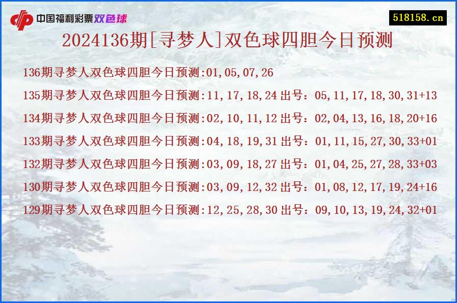 2024136期[寻梦人]双色球四胆今日预测