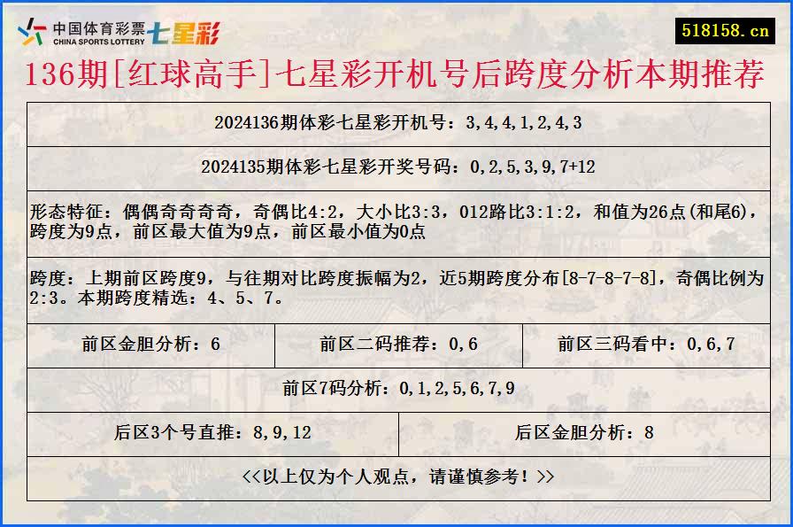 136期[红球高手]七星彩开机号后跨度分析本期推荐