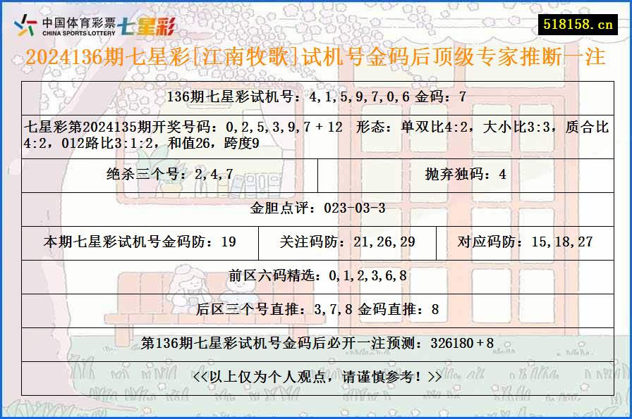 2024136期七星彩[江南牧歌]试机号金码后顶级专家推断一注