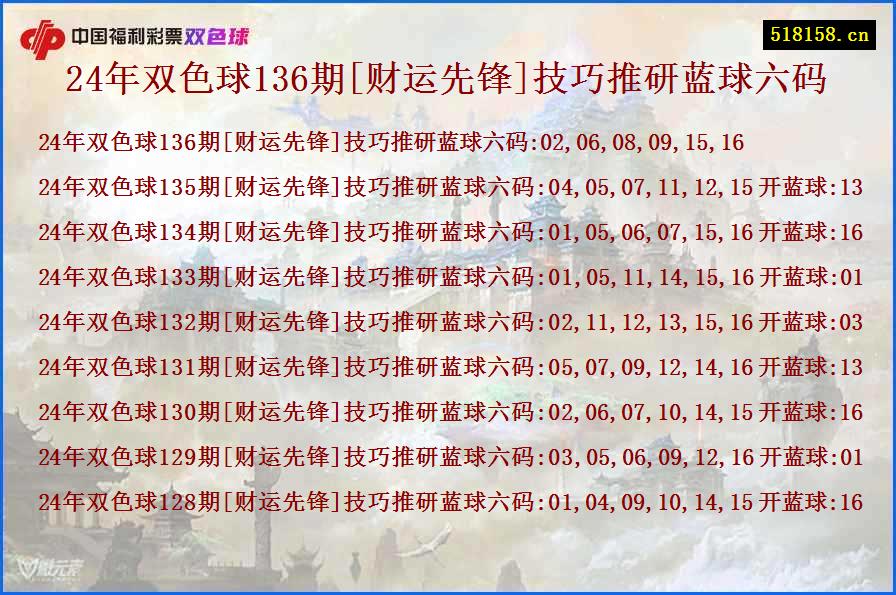 24年双色球136期[财运先锋]技巧推研蓝球六码