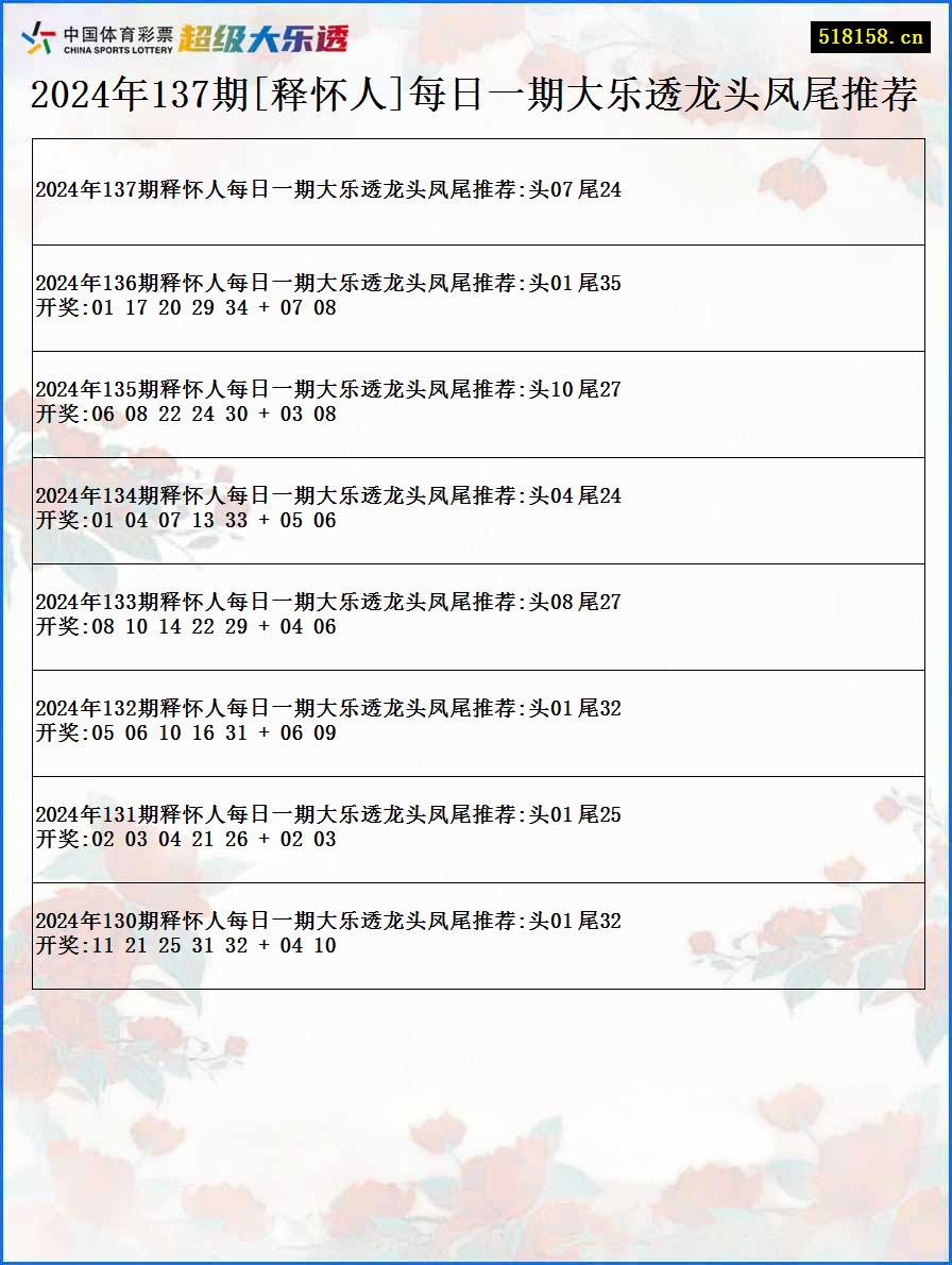 2024年137期[释怀人]每日一期大乐透龙头凤尾推荐