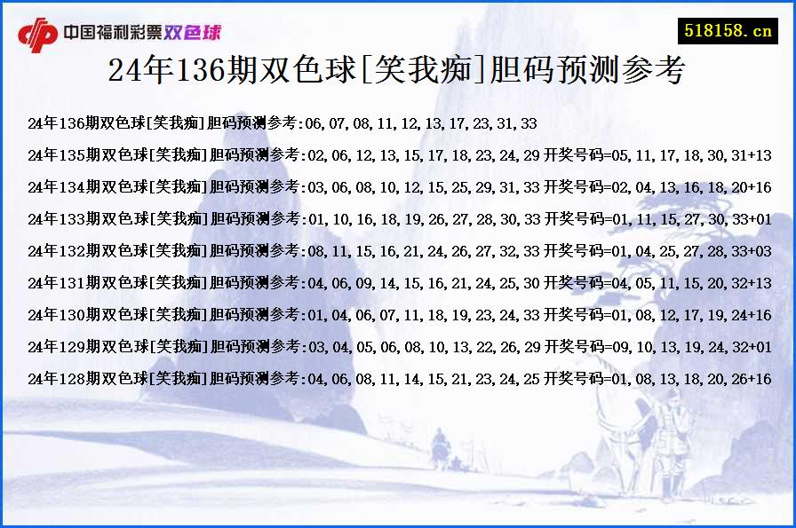 24年136期双色球[笑我痴]胆码预测参考