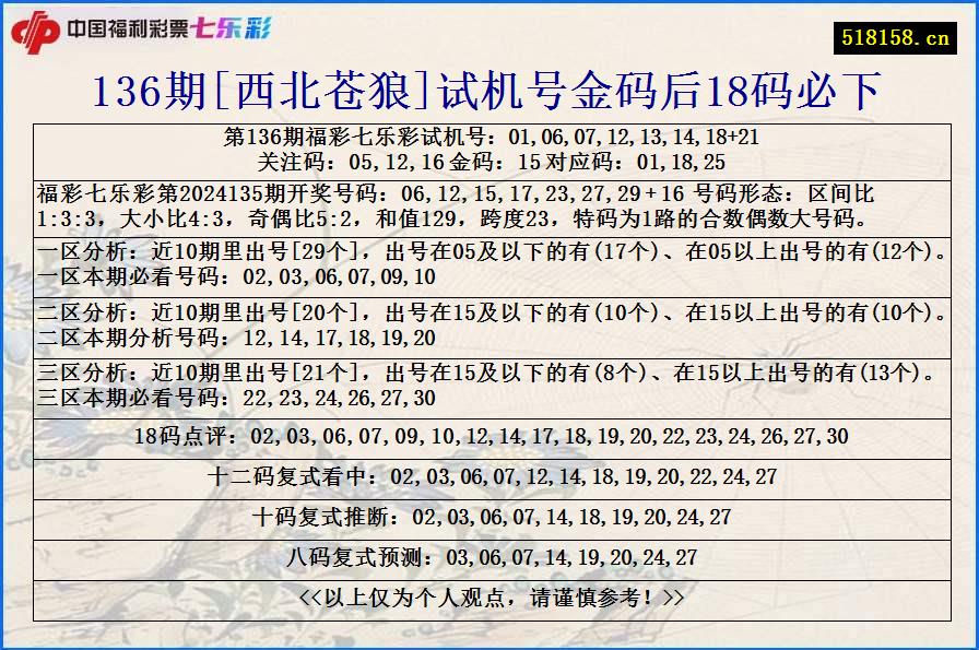 136期[西北苍狼]试机号金码后18码必下