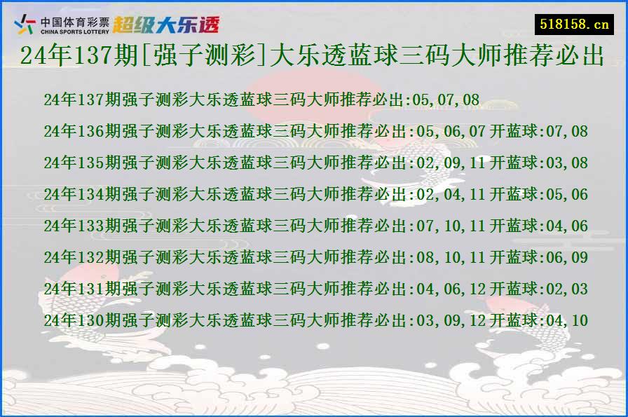 24年137期[强子测彩]大乐透蓝球三码大师推荐必出