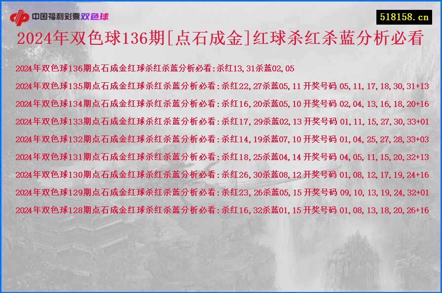 2024年双色球136期[点石成金]红球杀红杀蓝分析必看