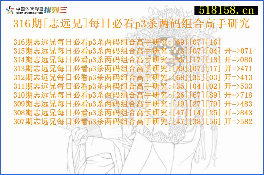 316期[志远兄]每日必看p3杀两码组合高手研究