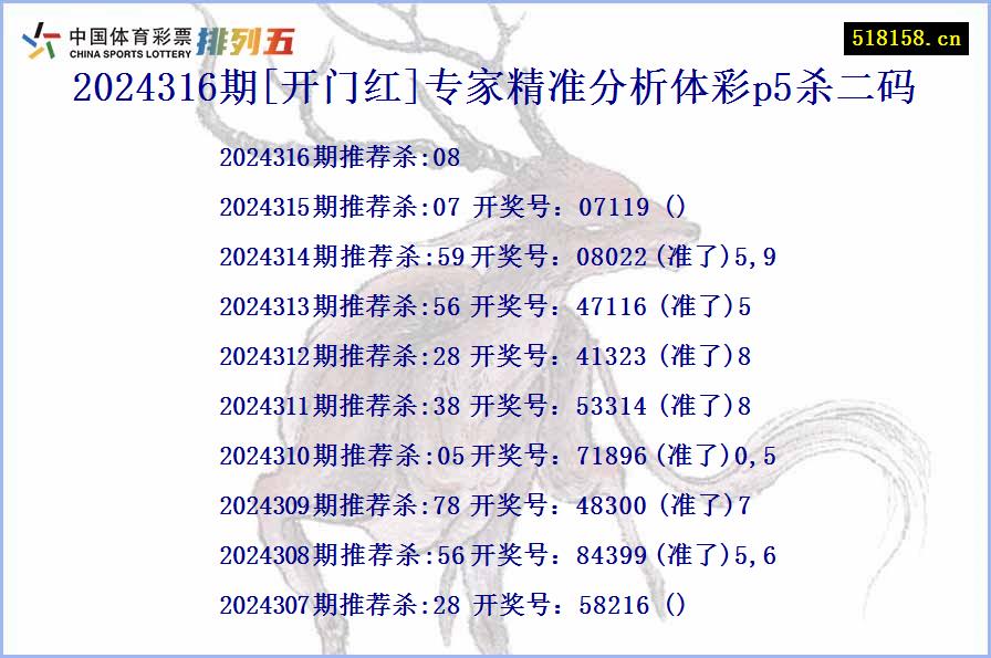 2024316期[开门红]专家精准分析体彩p5杀二码