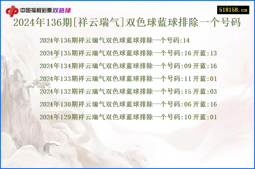 2024年136期[祥云瑞气]双色球蓝球排除一个号码