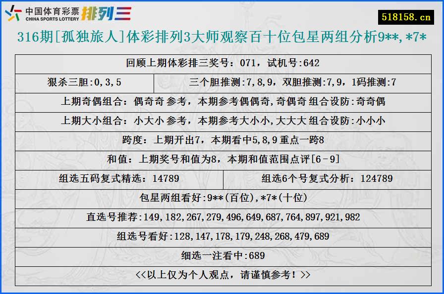 316期[孤独旅人]体彩排列3大师观察百十位包星两组分析9**,*7*