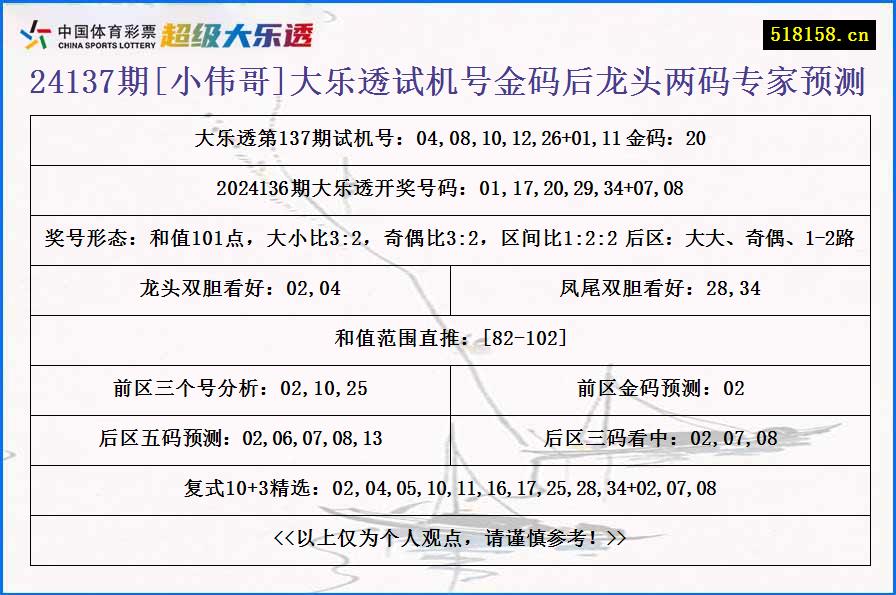 24137期[小伟哥]大乐透试机号金码后龙头两码专家预测