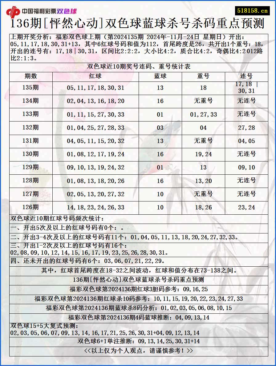 136期[怦然心动]双色球蓝球杀号杀码重点预测