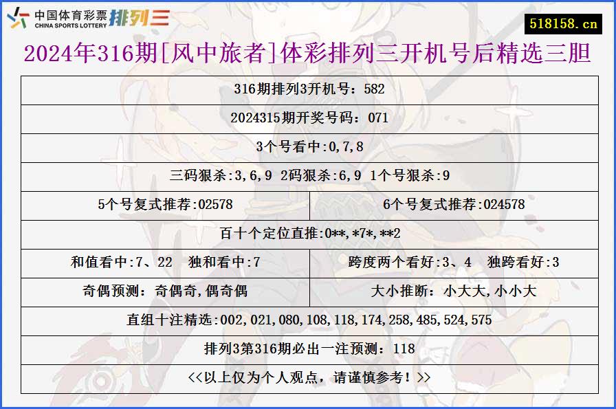 2024年316期[风中旅者]体彩排列三开机号后精选三胆