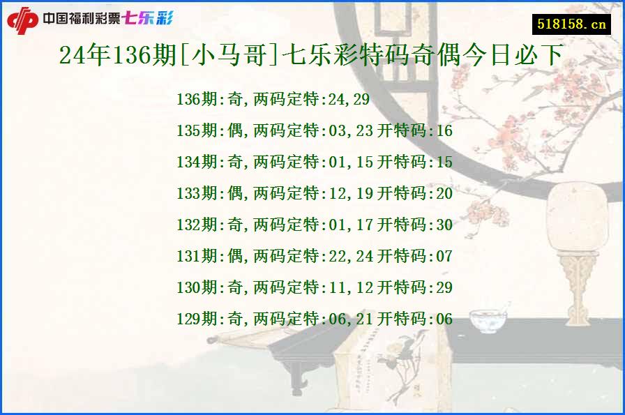 24年136期[小马哥]七乐彩特码奇偶今日必下