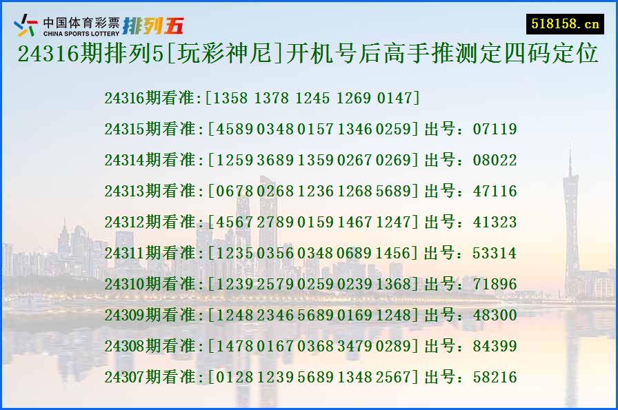 24316期排列5[玩彩神尼]开机号后高手推测定四码定位