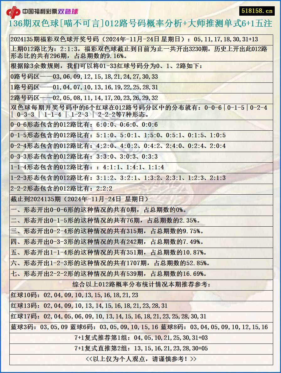 136期双色球[喵不可言]012路号码概率分析+大师推测单式6+1五注