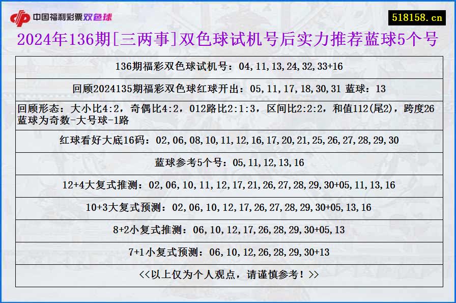 2024年136期[三两事]双色球试机号后实力推荐蓝球5个号