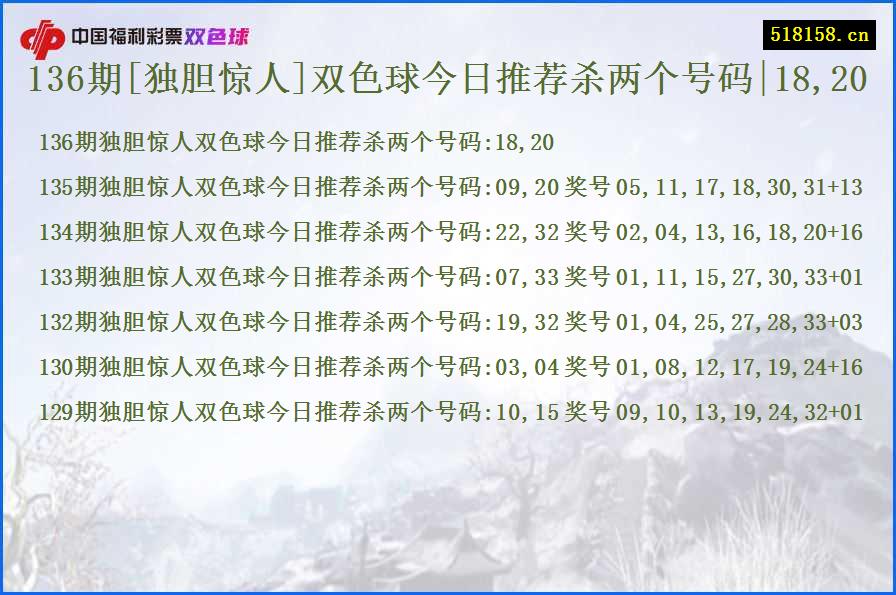 136期[独胆惊人]双色球今日推荐杀两个号码|18,20