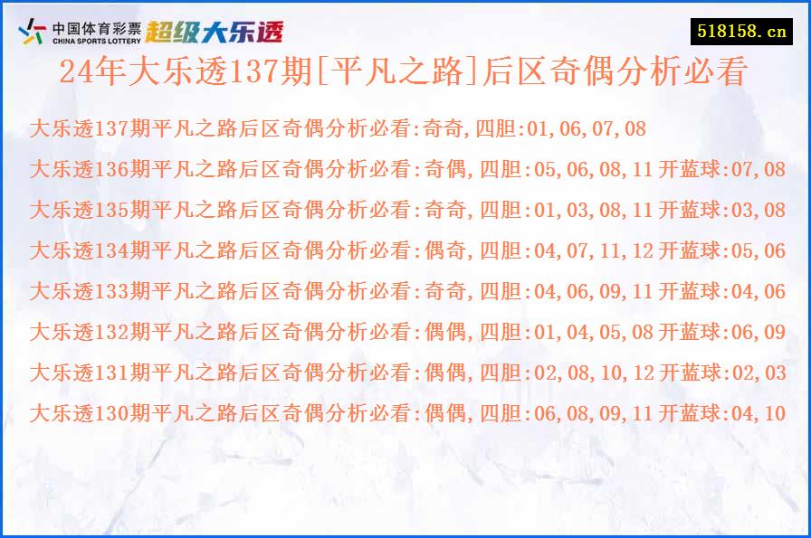 24年大乐透137期[平凡之路]后区奇偶分析必看