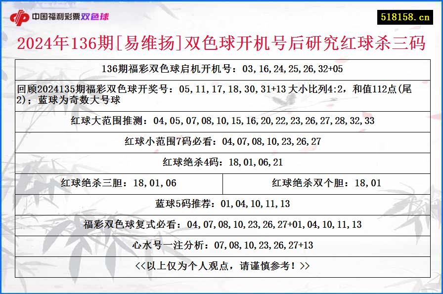 2024年136期[易维扬]双色球开机号后研究红球杀三码