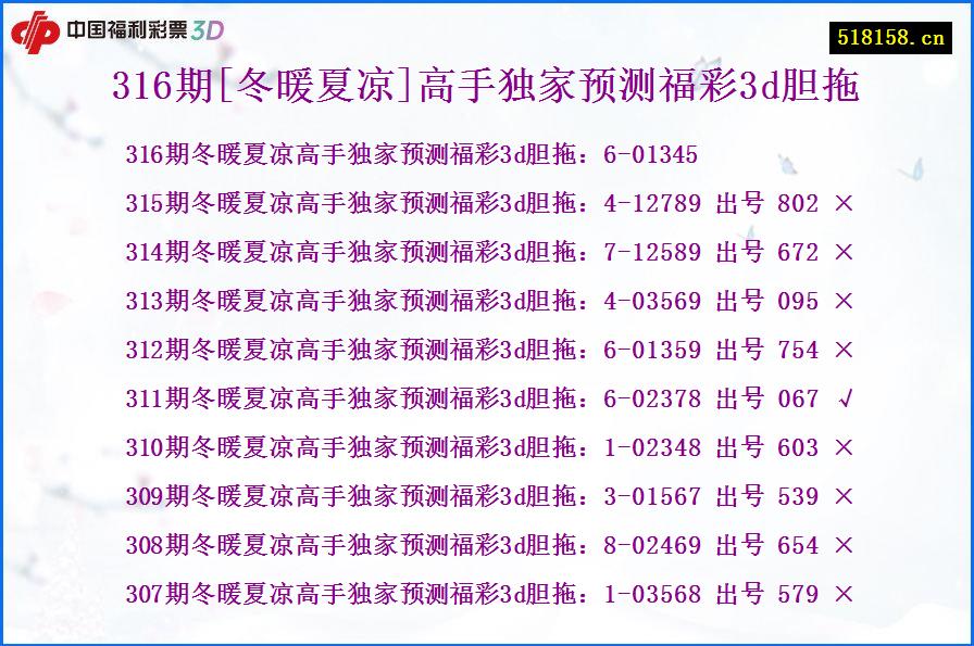 316期[冬暖夏凉]高手独家预测福彩3d胆拖