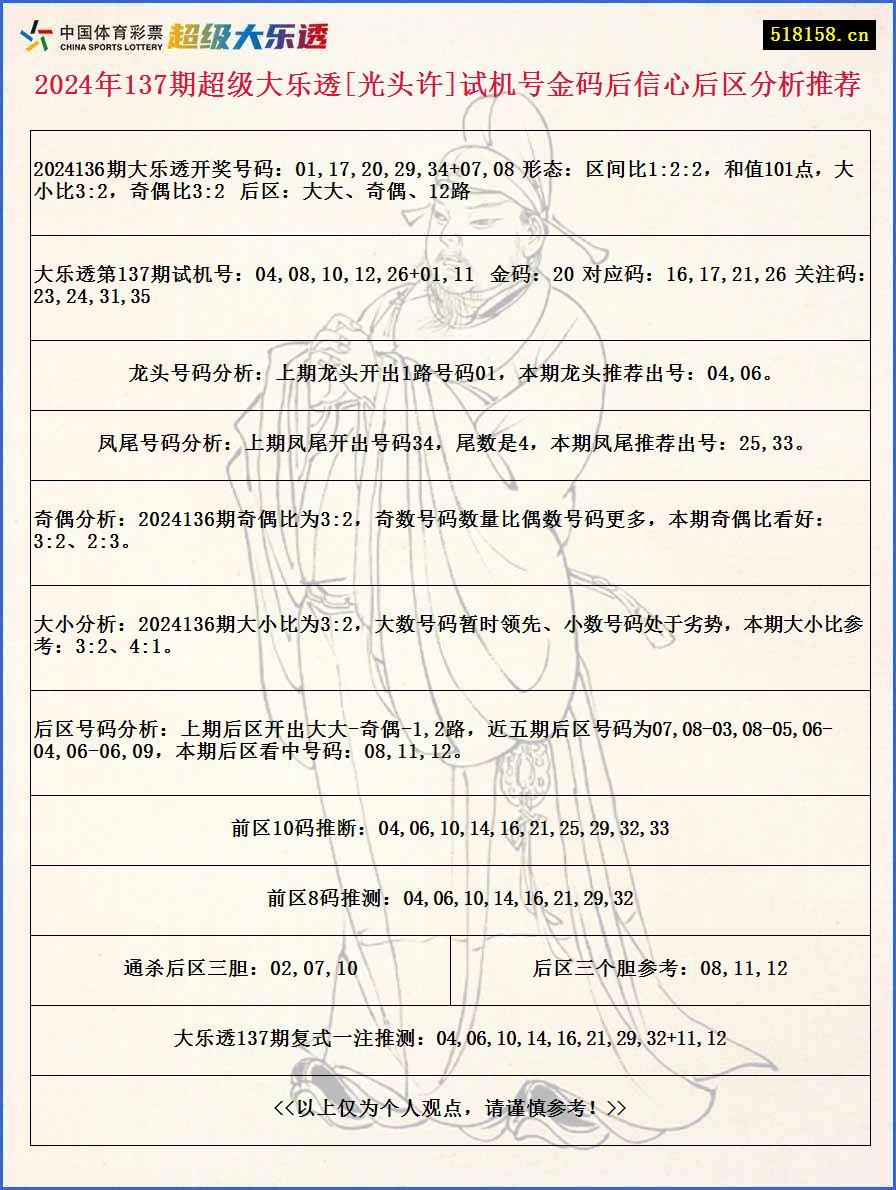 2024年137期超级大乐透[光头许]试机号金码后信心后区分析推荐