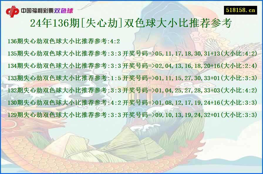 24年136期[失心劫]双色球大小比推荐参考