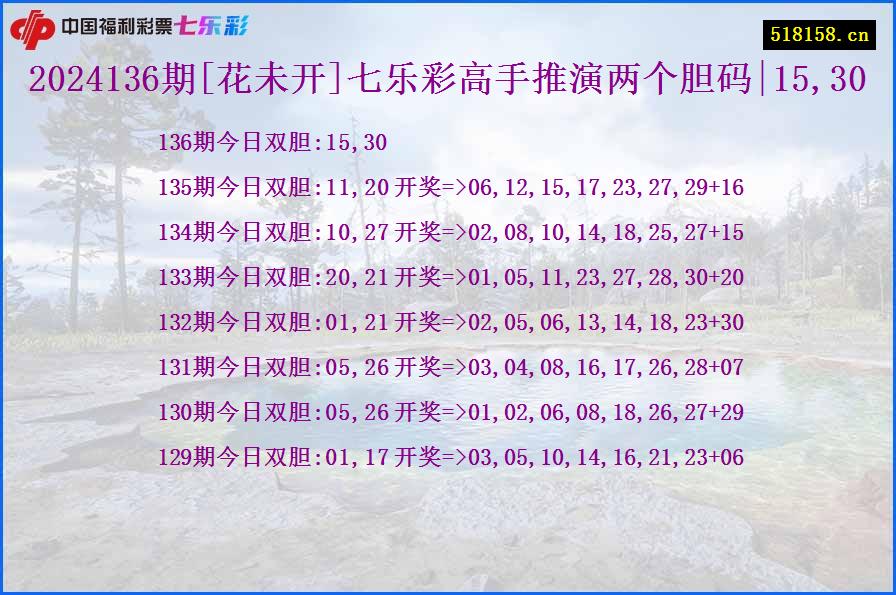 2024136期[花未开]七乐彩高手推演两个胆码|15,30