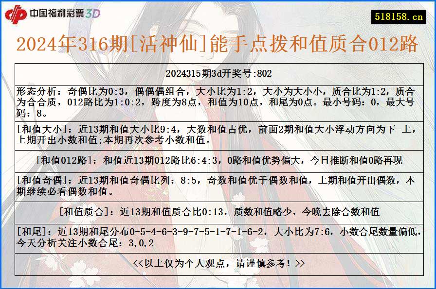 2024年316期[活神仙]能手点拨和值质合012路