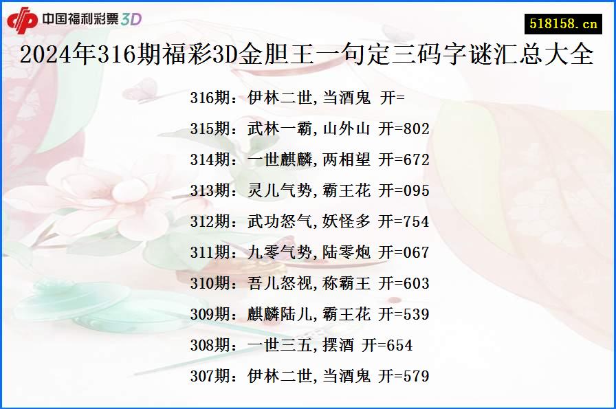 2024年316期福彩3D金胆王一句定三码字谜汇总大全