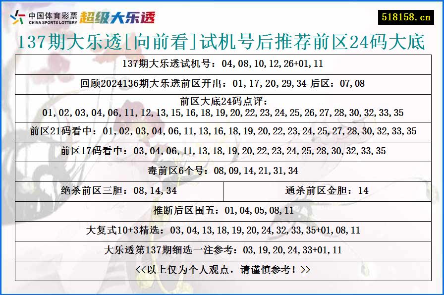 137期大乐透[向前看]试机号后推荐前区24码大底