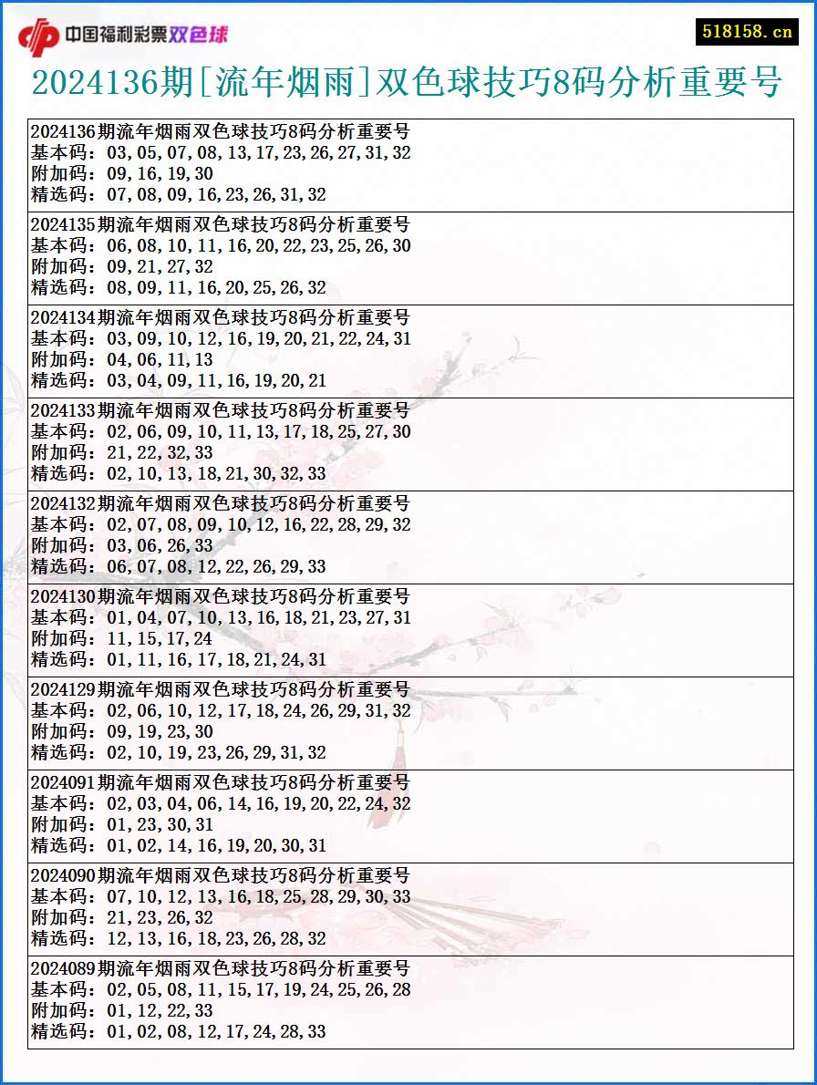 2024136期[流年烟雨]双色球技巧8码分析重要号