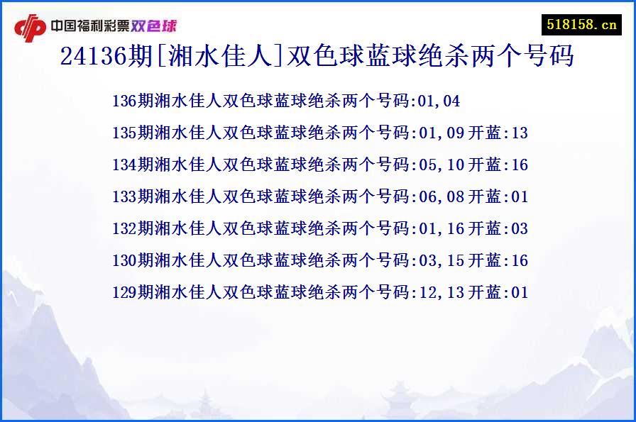 24136期[湘水佳人]双色球蓝球绝杀两个号码