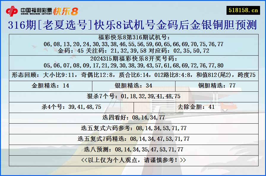 316期[老夏选号]快乐8试机号金码后金银铜胆预测