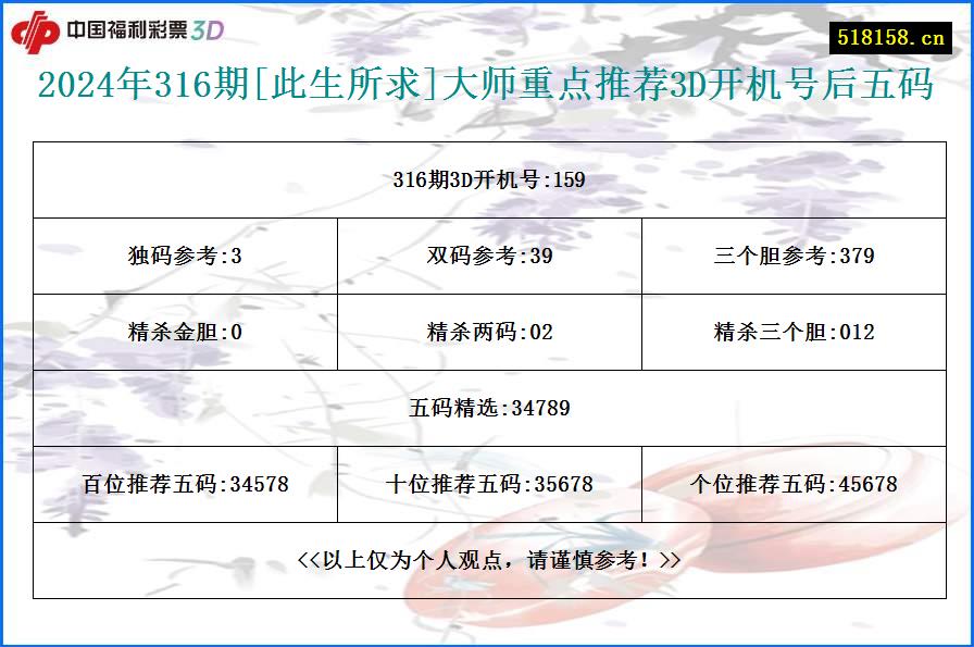 2024年316期[此生所求]大师重点推荐3D开机号后五码