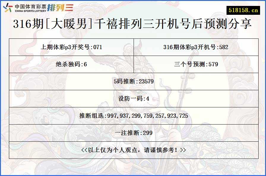 316期[大暖男]千禧排列三开机号后预测分享