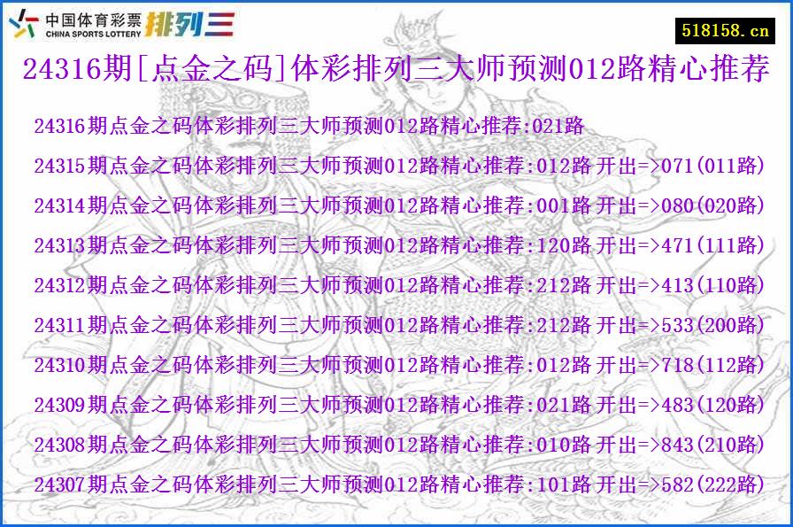 24316期[点金之码]体彩排列三大师预测012路精心推荐