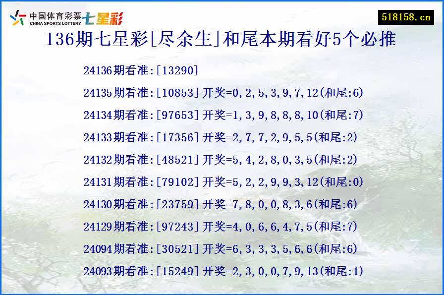 136期七星彩[尽余生]和尾本期看好5个必推