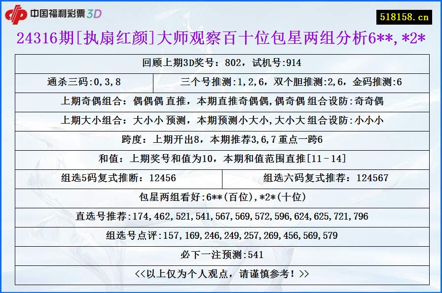 24316期[执扇红颜]大师观察百十位包星两组分析6**,*2*