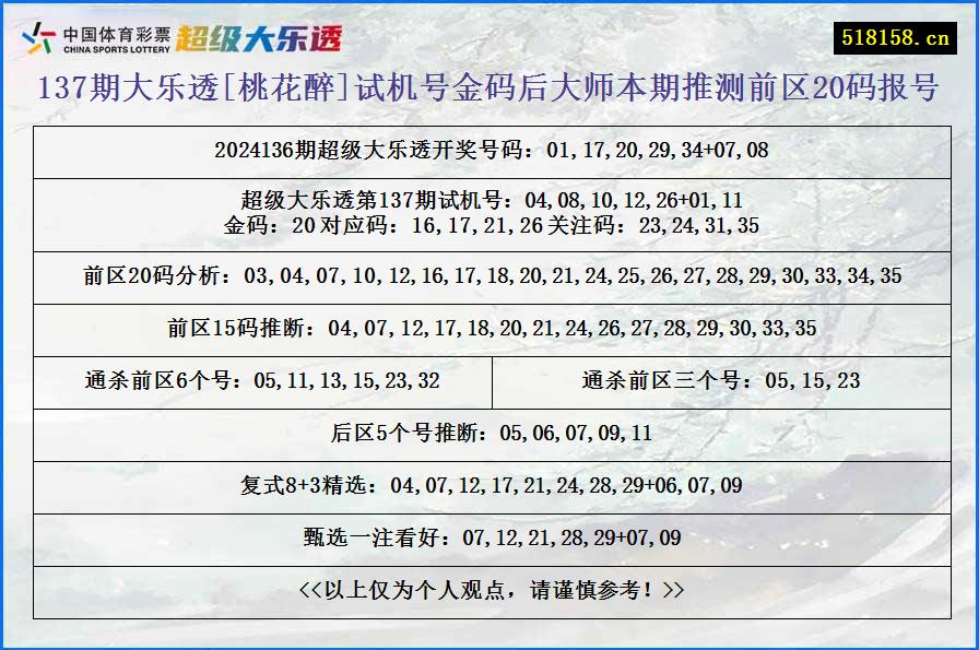 137期大乐透[桃花醉]试机号金码后大师本期推测前区20码报号