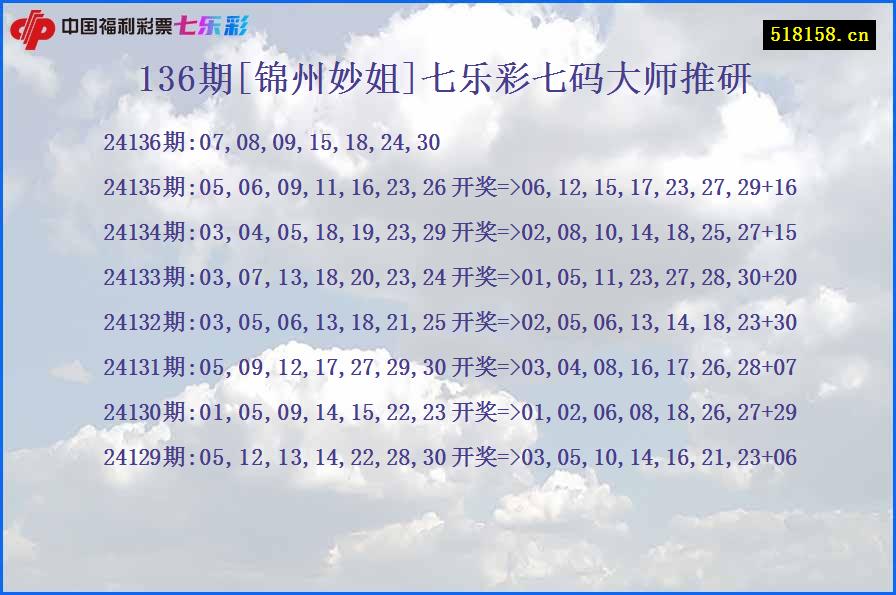 136期[锦州妙姐]七乐彩七码大师推研