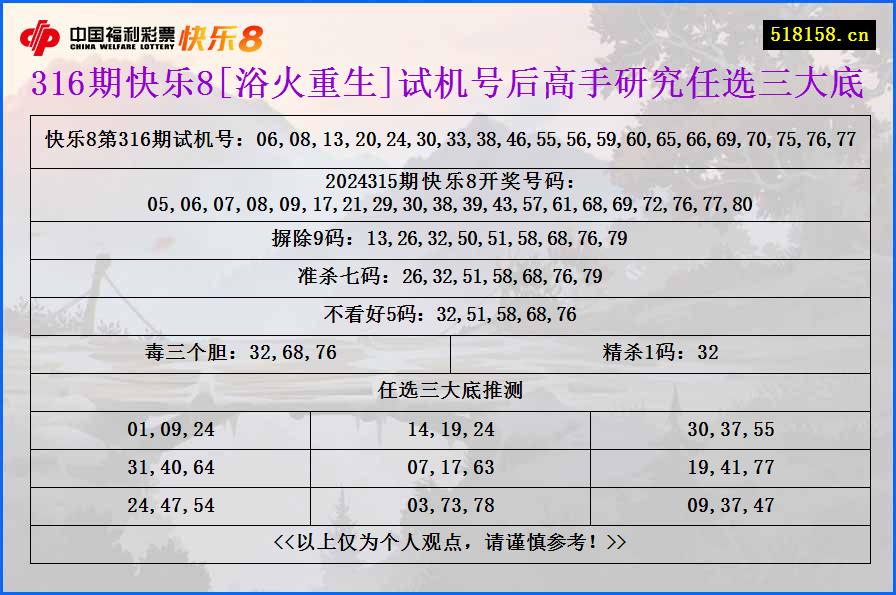 316期快乐8[浴火重生]试机号后高手研究任选三大底