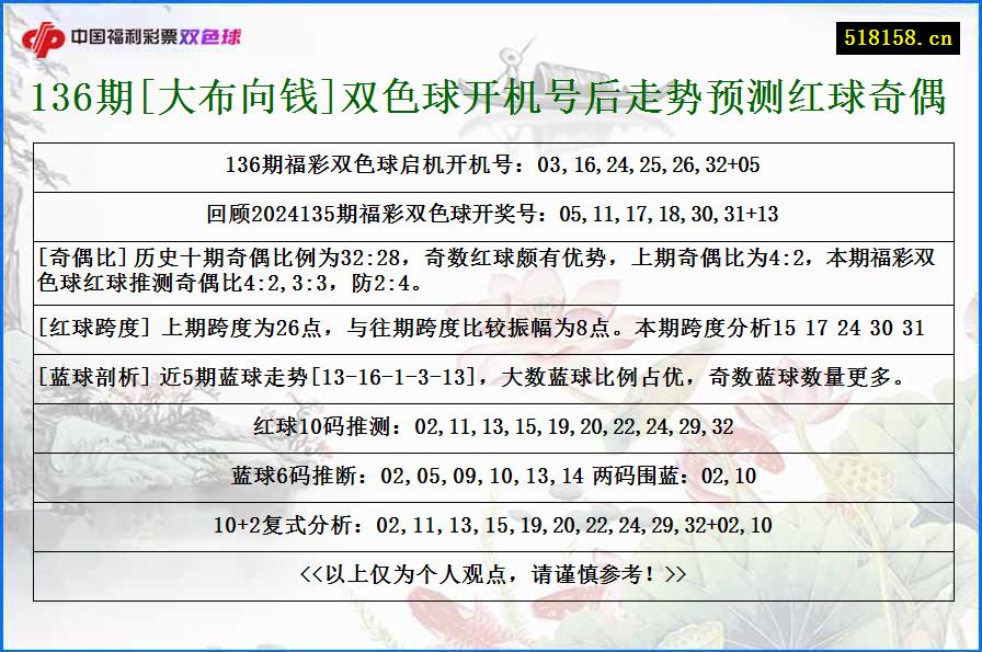 136期[大布向钱]双色球开机号后走势预测红球奇偶