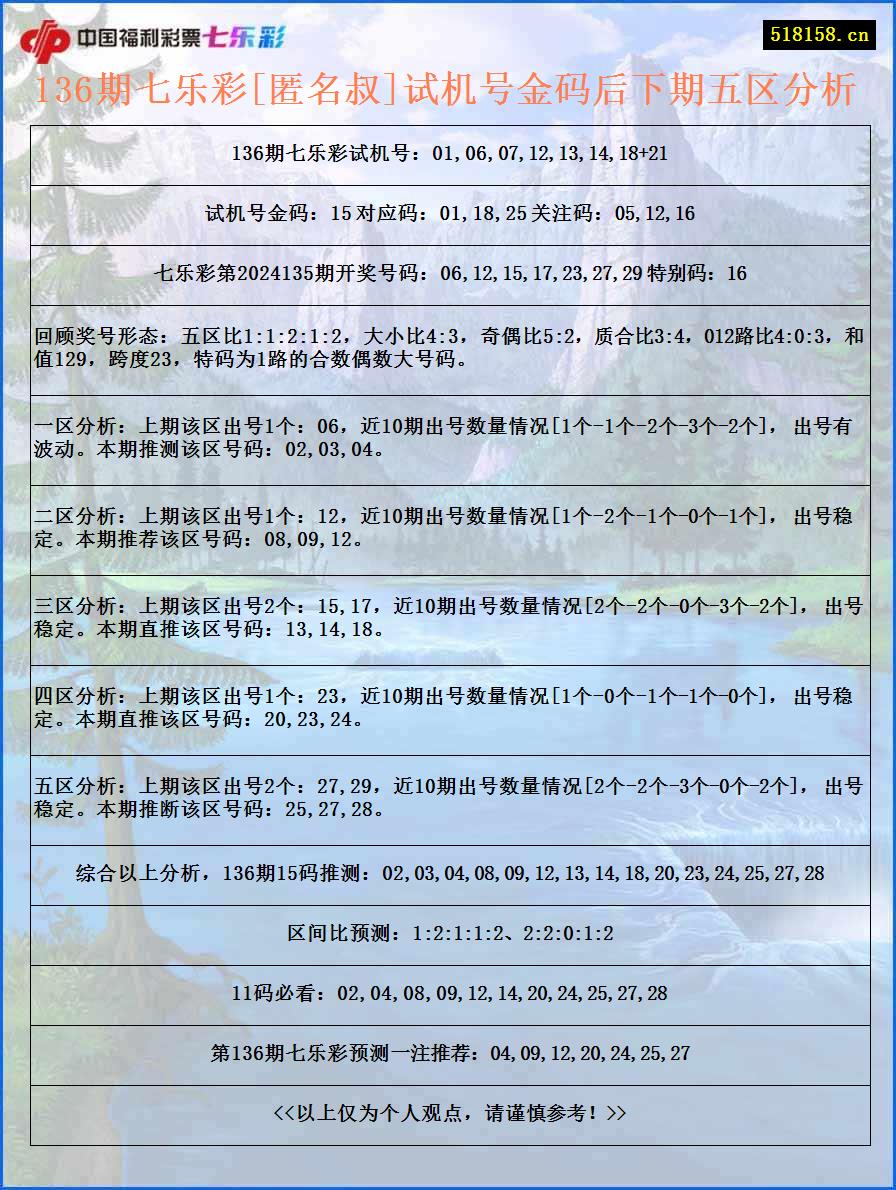 136期七乐彩[匿名叔]试机号金码后下期五区分析