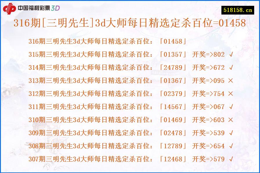 316期[三明先生]3d大师每日精选定杀百位=01458